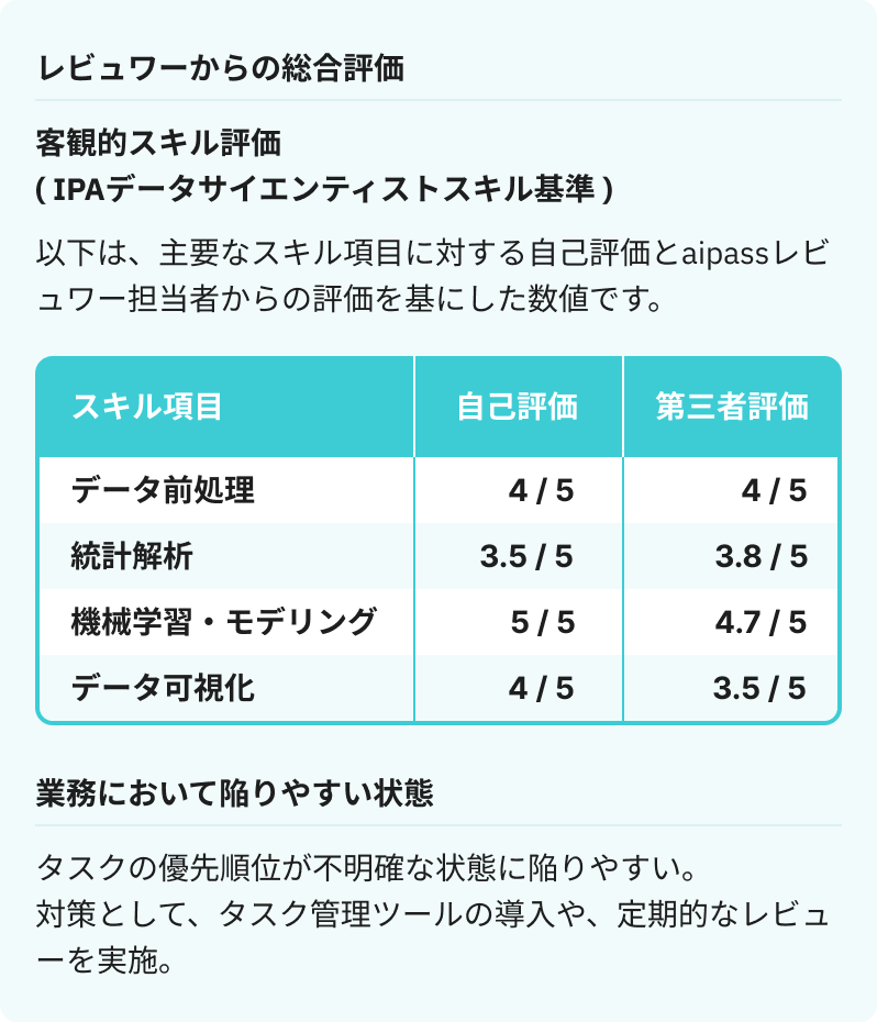 ポートフォリオのイメージ画像