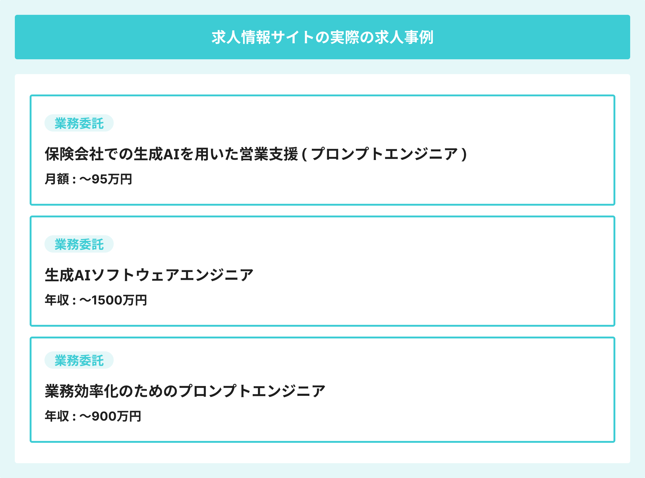 増加する副業AI案件のイメージ画像